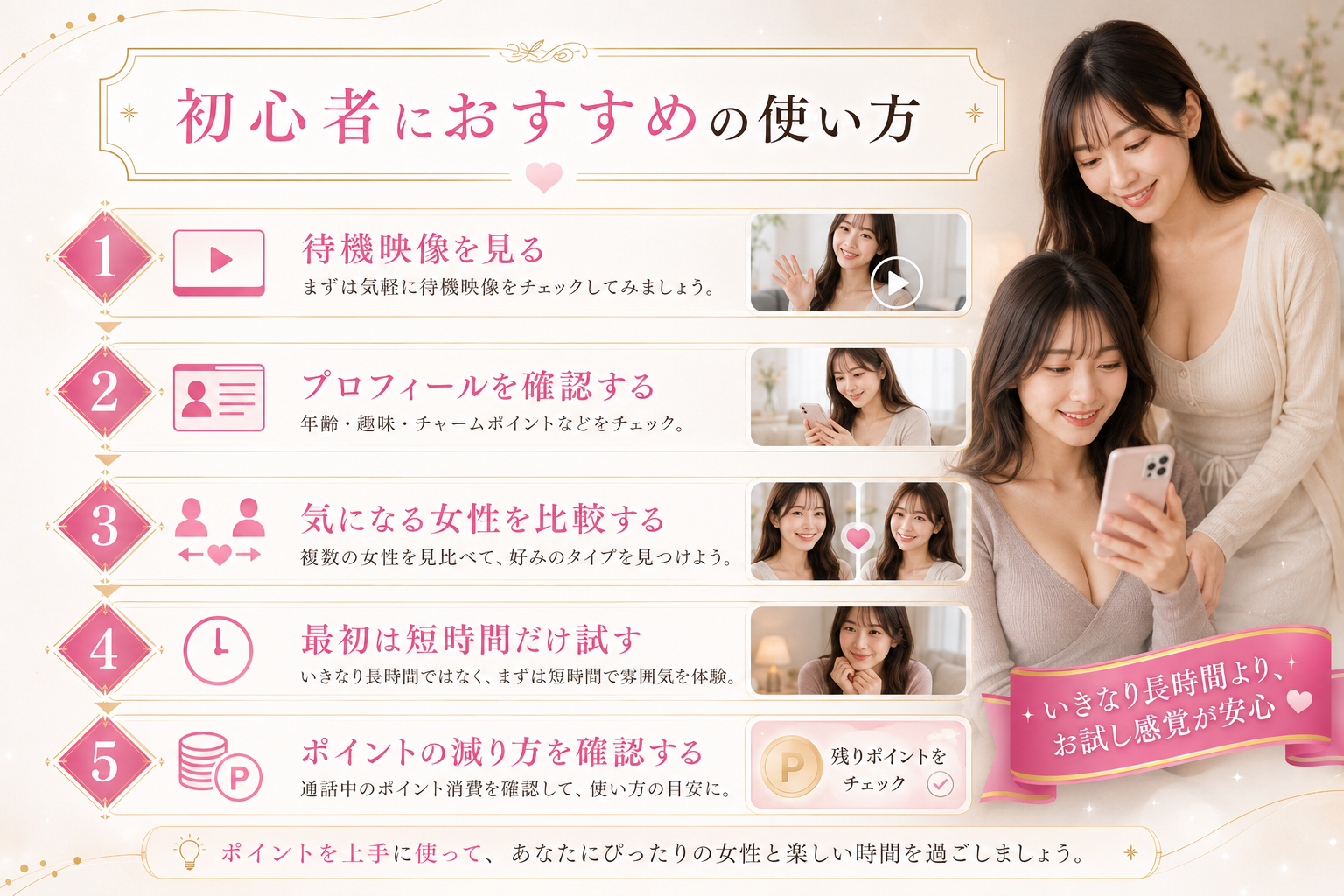 ライブチャット初心者におすすめの使い方