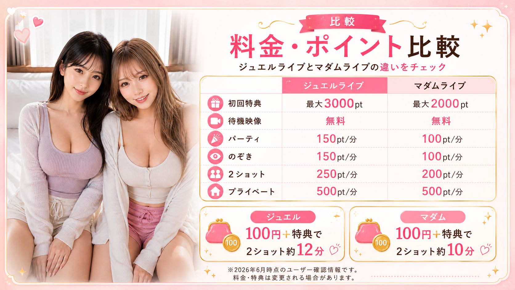 ジュエルライブとマダムライブの料金ポイント比較